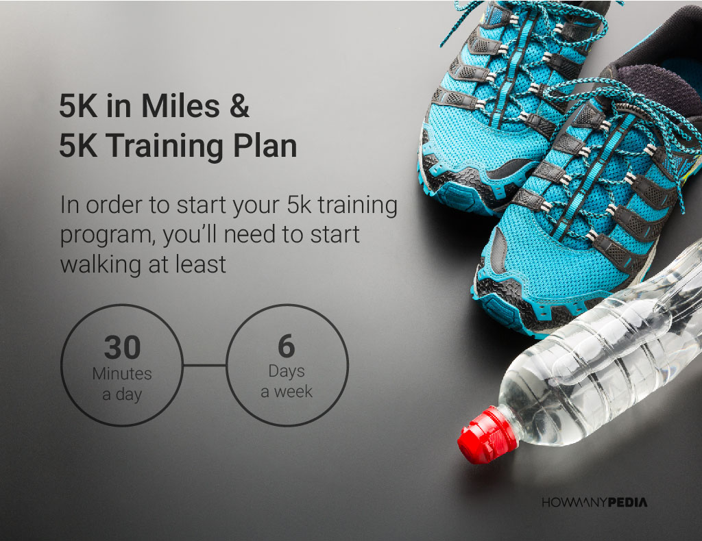5K_in_Miles_and_5K_Training_Plan