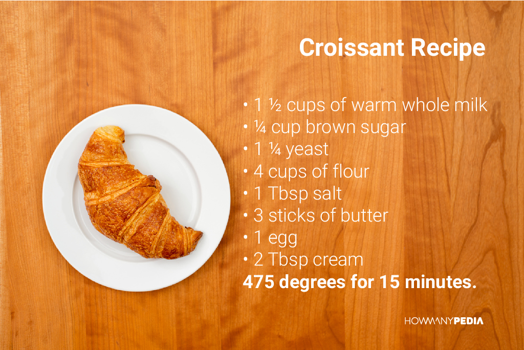 Croissant_Recipe