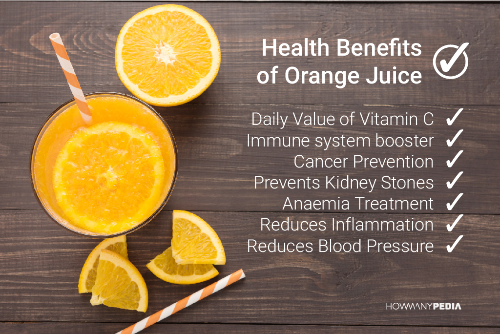 How Many Calories in Orange Juice - Howmanypedia