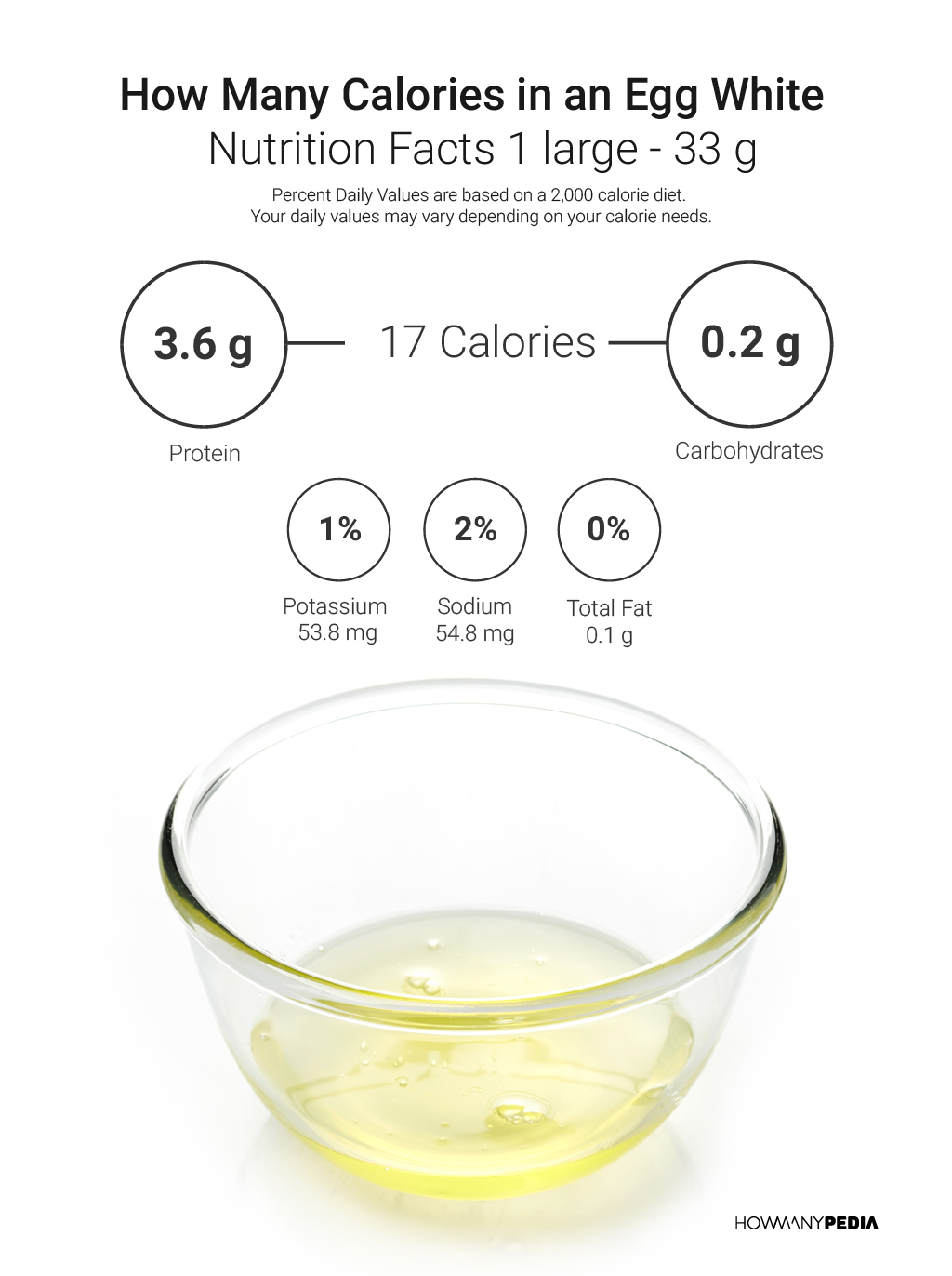 Grams Of Fat In An Egg 107