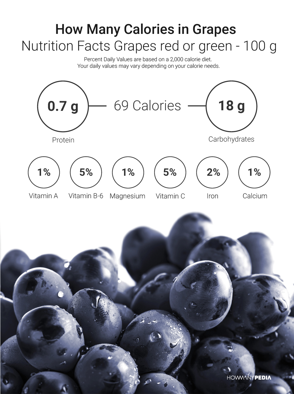How Many Calories in Grapes Nutrition Facts