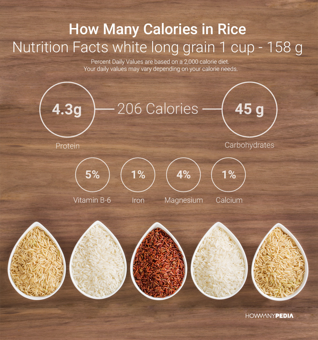 How Many Calories in Rice Nutrition Facts
