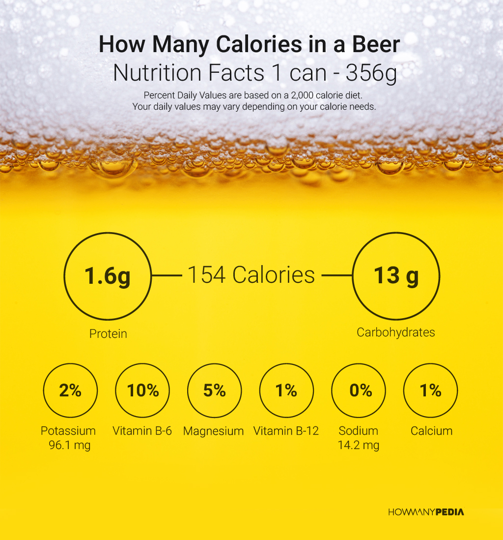 How Many Calories in a Beer Nutrition Facts