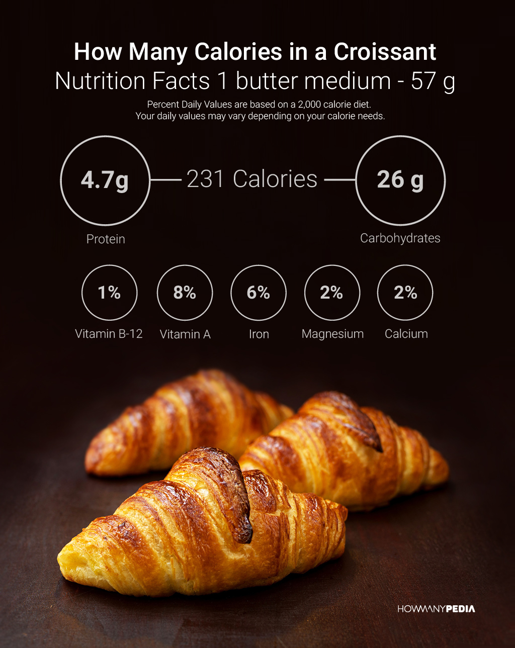 How Many Calories in a Croissant Nutrition Facts