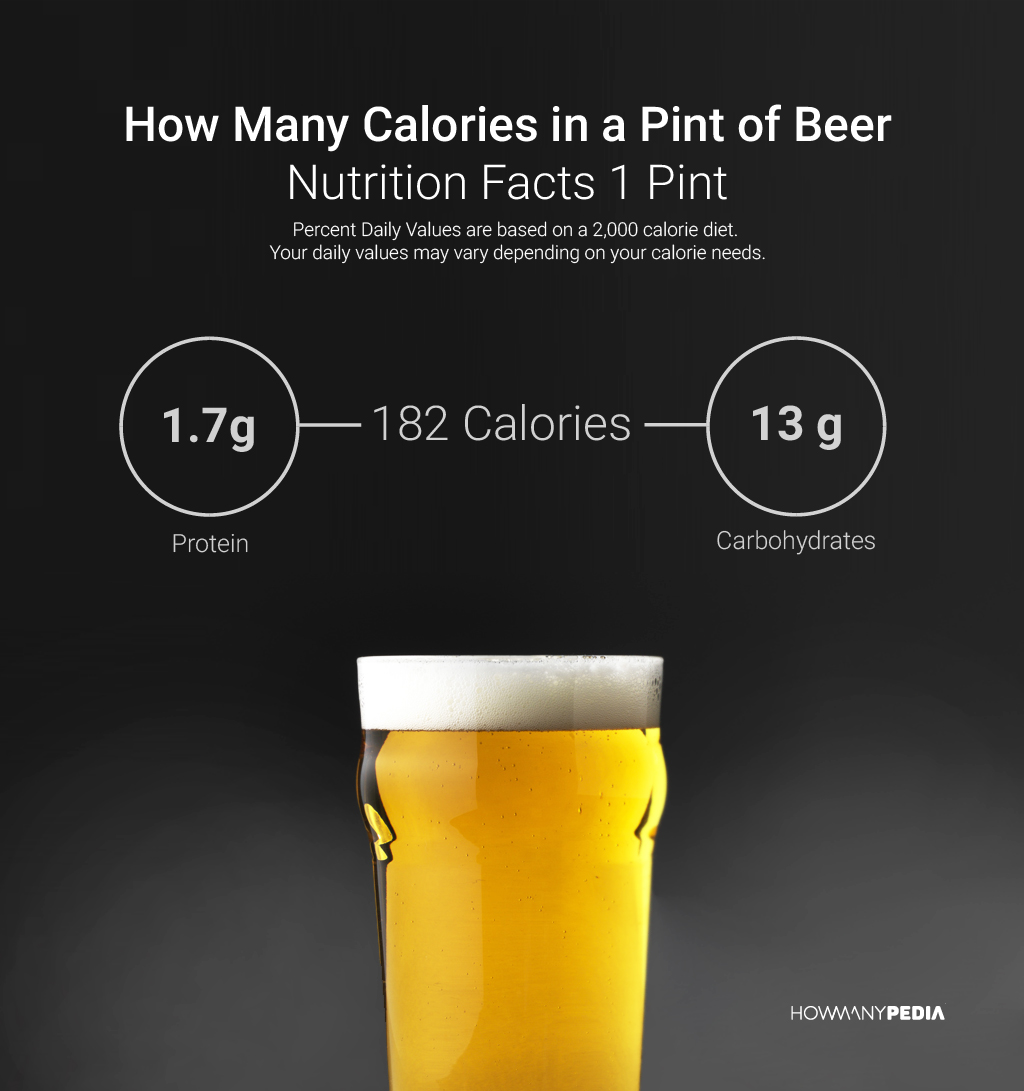 How Many Calories in a Pint of Beer Nutrition Facts