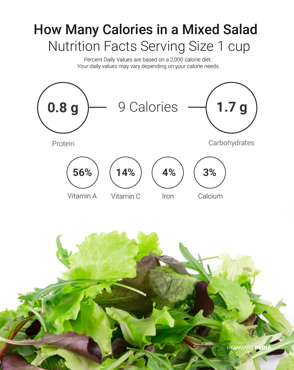 How Many Calories in a Salad Nutrition Facts