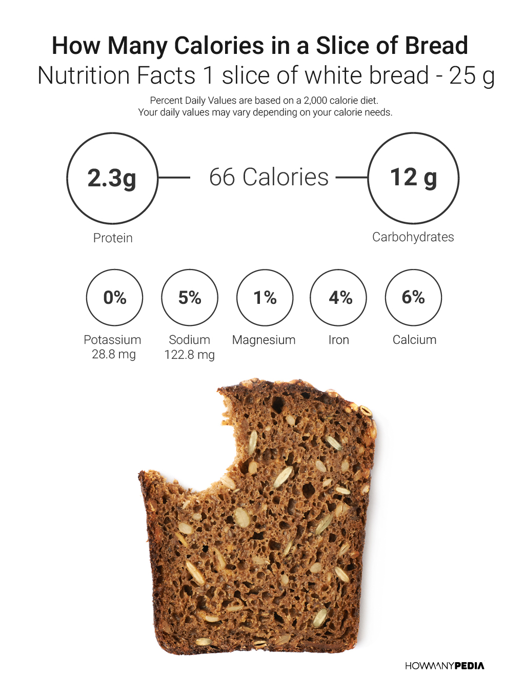 How Many Calories in a Slice of Bread Nutrition Facts