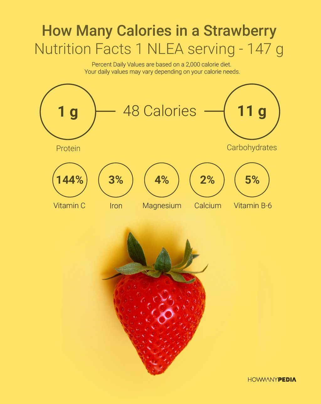 How Many Calories in a Strawberry Nutrition Facts