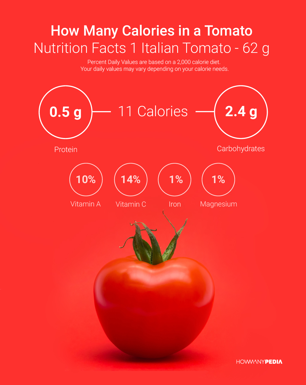 How Many Calories in a Tomato Nutrition Facts