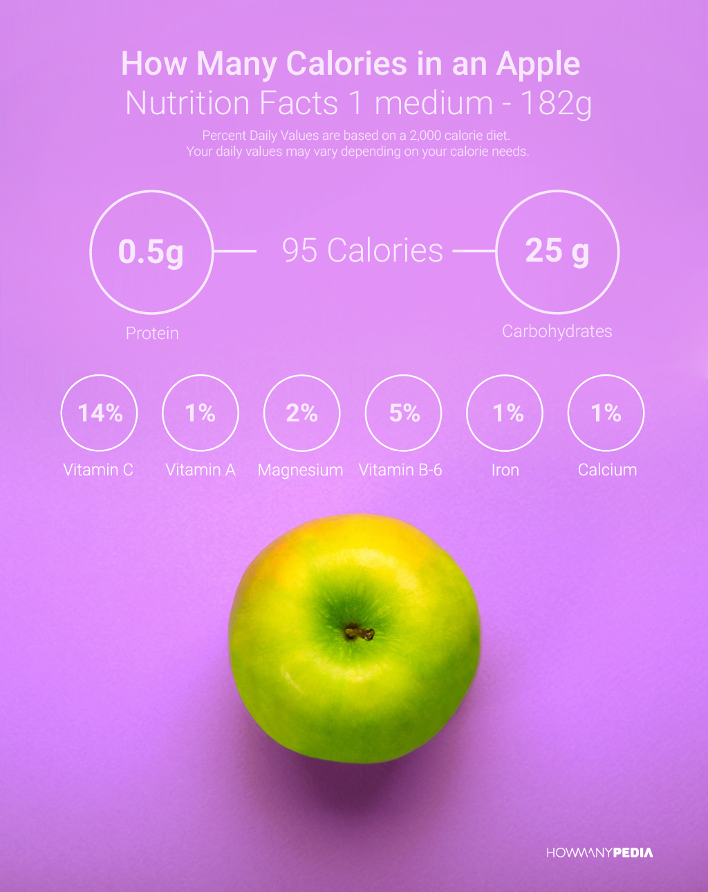 How Many Calories in an Apple Nutrition Facts