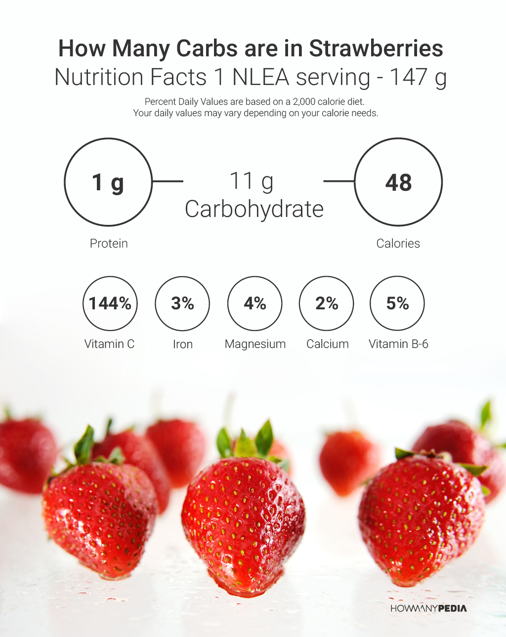 How Many Carbs are in Strawberries Nutrition Facts