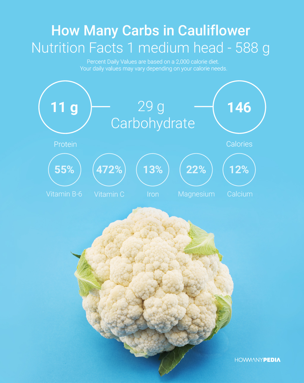 How Many Carbs in Cauliflower Nutrition Facts