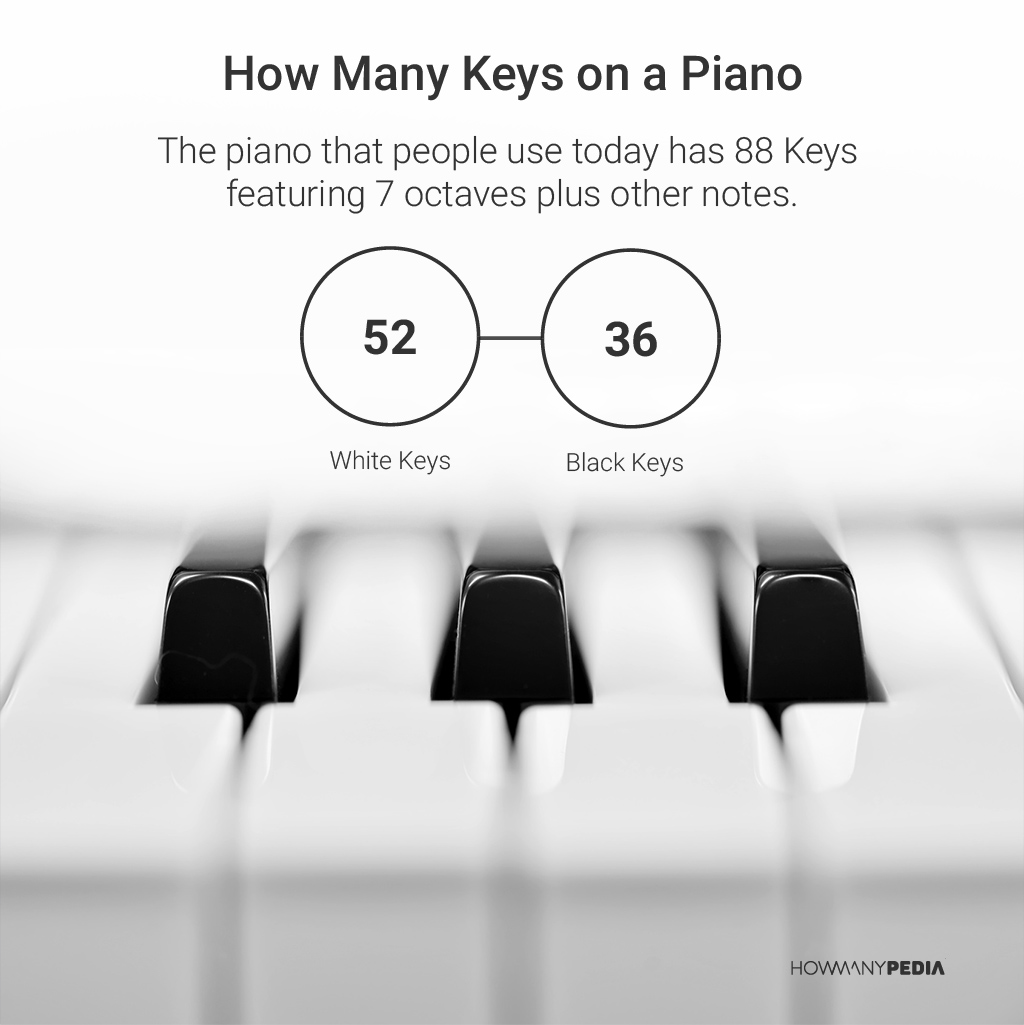 How Many Keys on a Piano