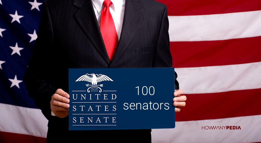 How Many US Senators Are There