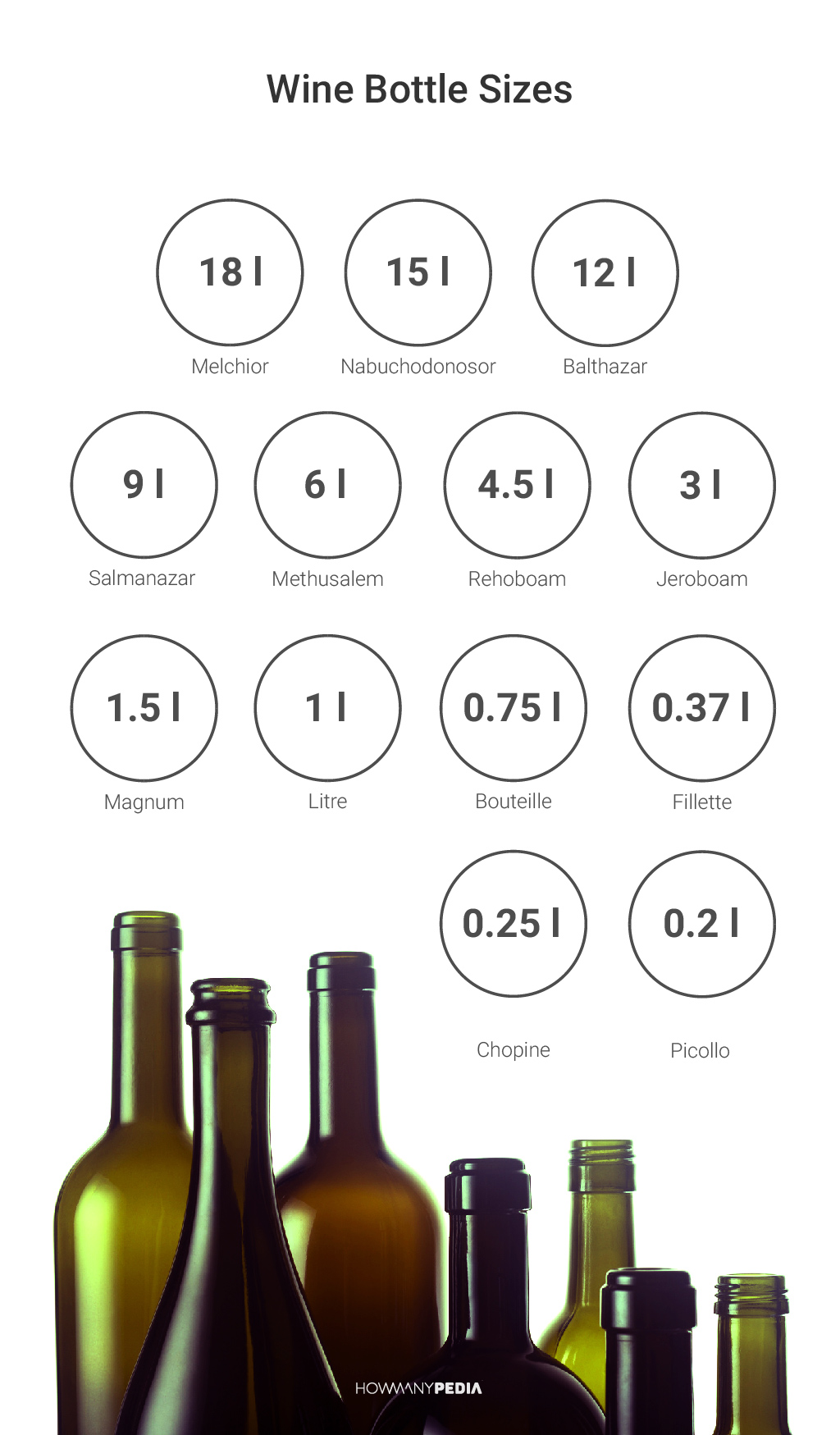 Wine_Bottle_Sizes
