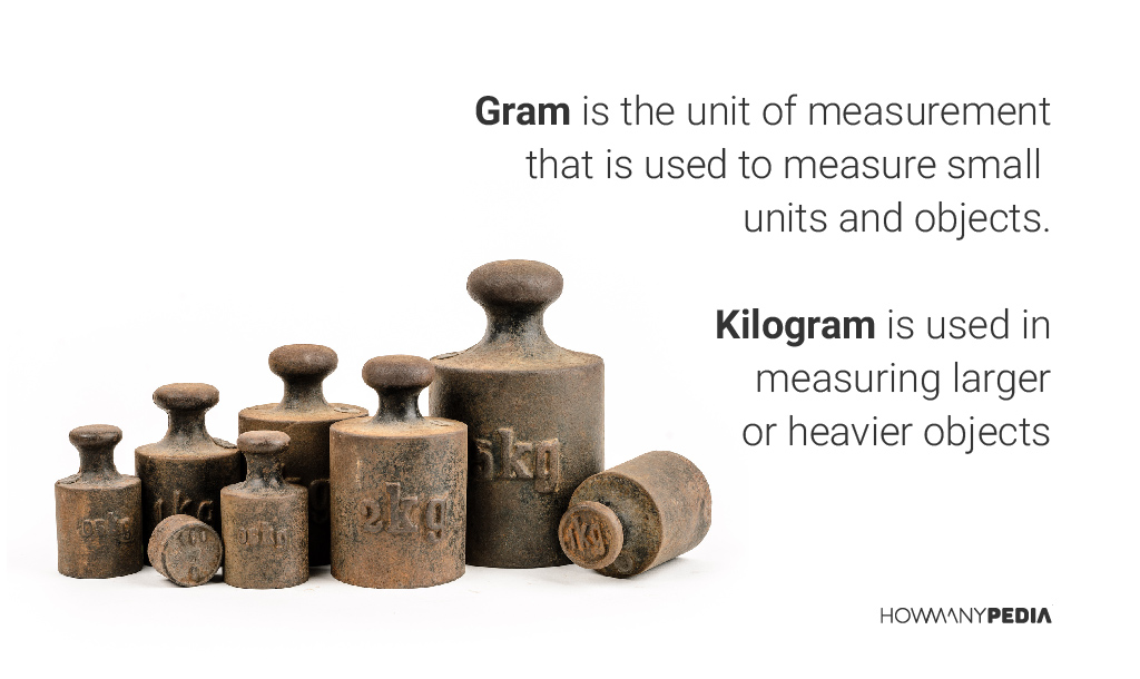Grams_and_Kilograms