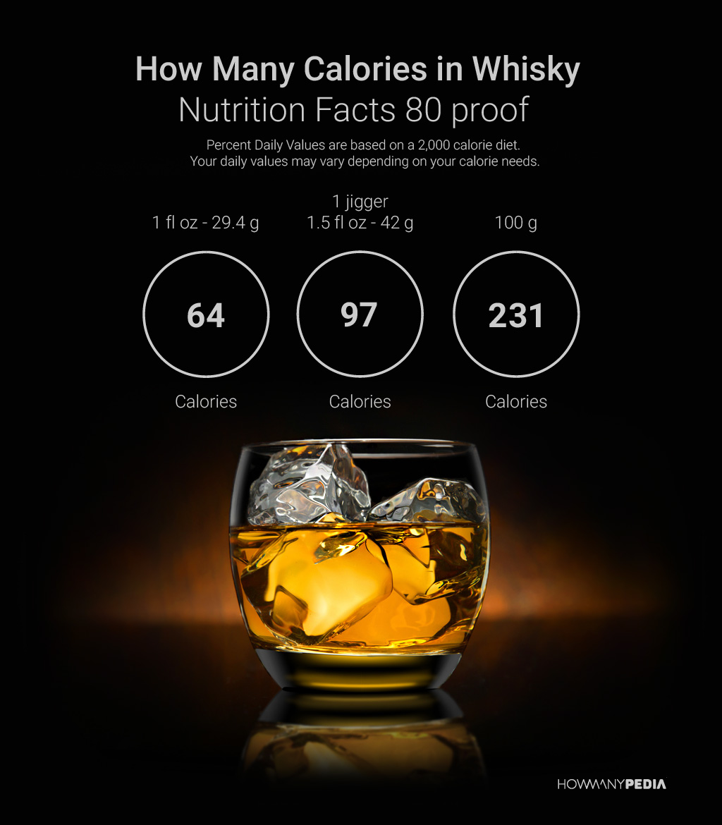How Many Calories in a Shot of Whiskey - Howmanypedia