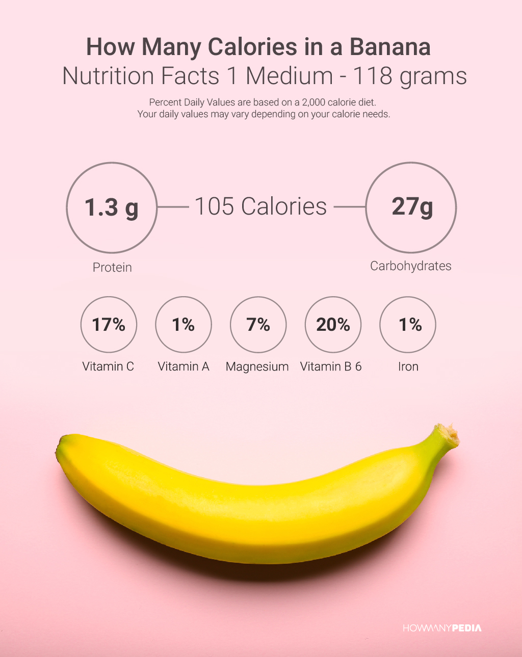 How Many Calories in a Banana Nutrition Facts
