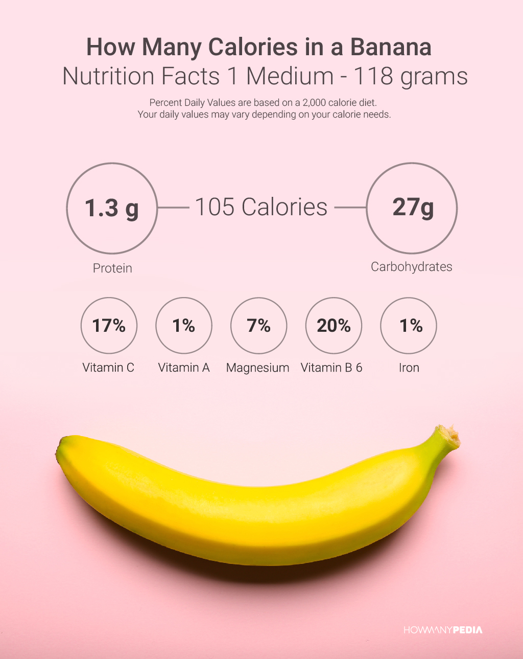 Grams Of Fat In A Banana 107