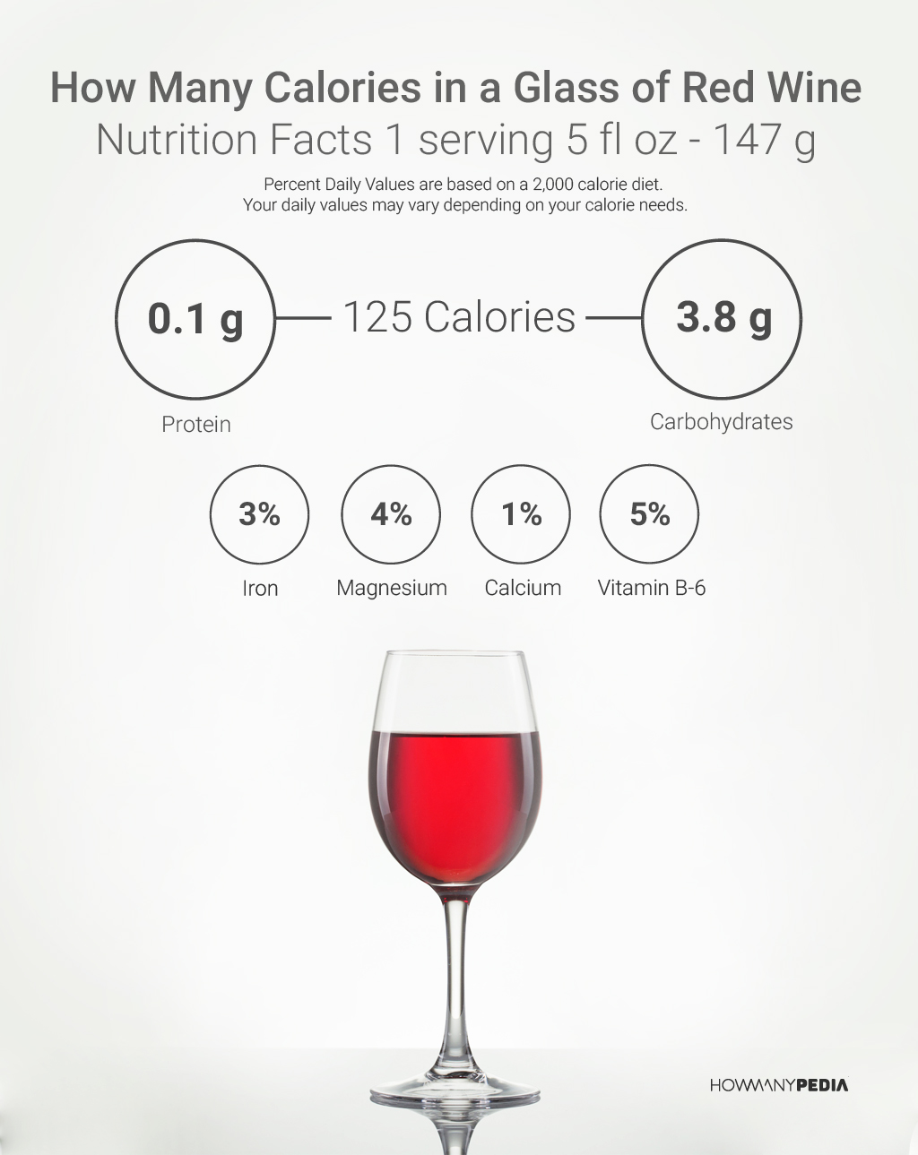 How Many Calories in a Glass of Red Wine Nutrition Facts