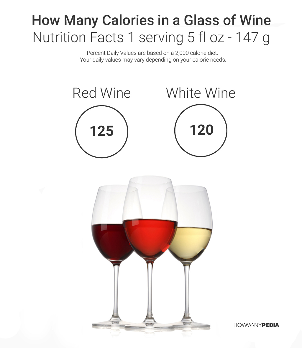 How Many Calories in a Glass of Wine Nutrition Facts