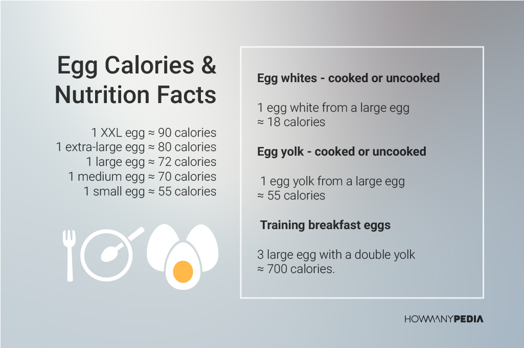 How_Many_Calories_in_an_Egg_Nutrition_Facts_Chart