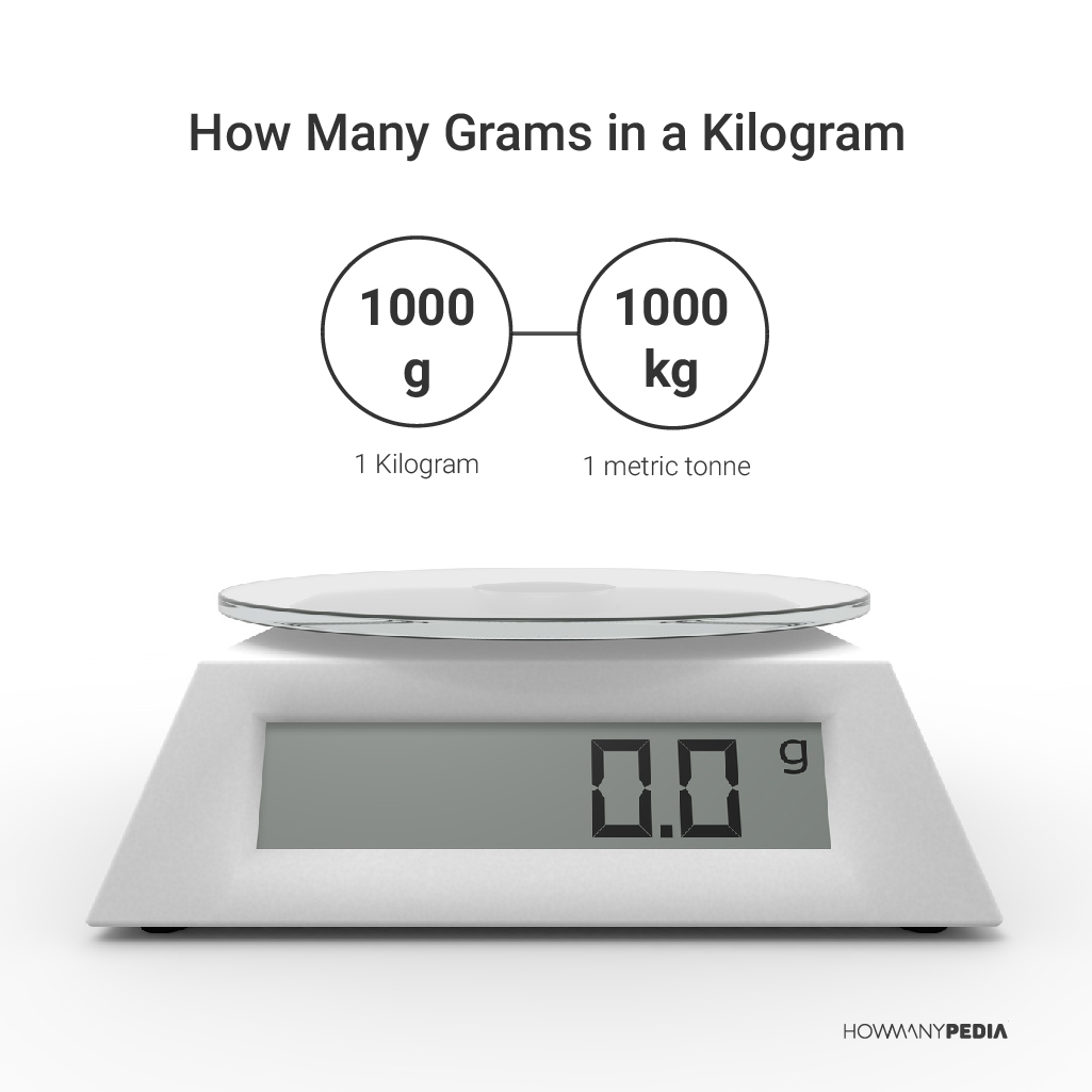 How Many Grams in a Kilogram - Howmanypedia