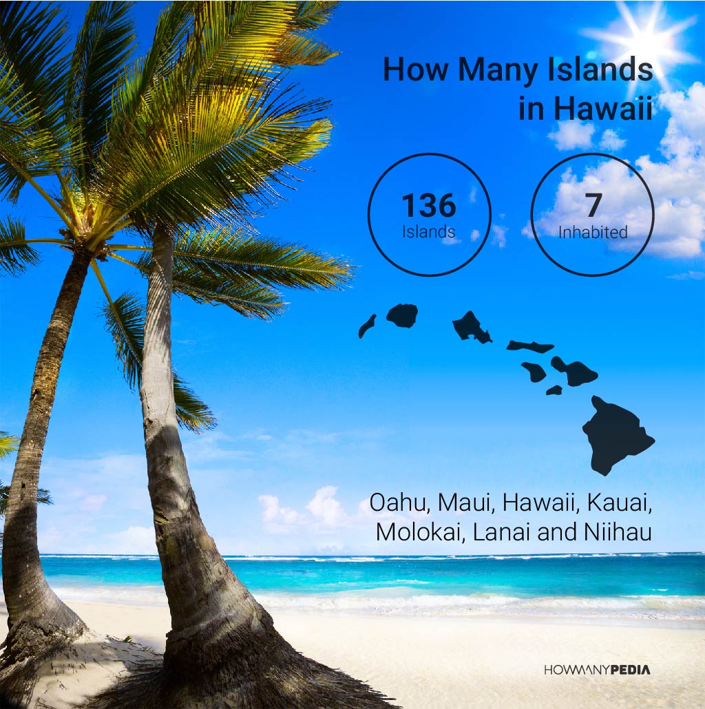 How Many Islands in Hawaii