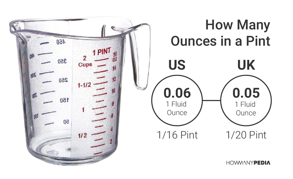 Things That Come In 1 Ounce Cups To Pint Conversion Chart