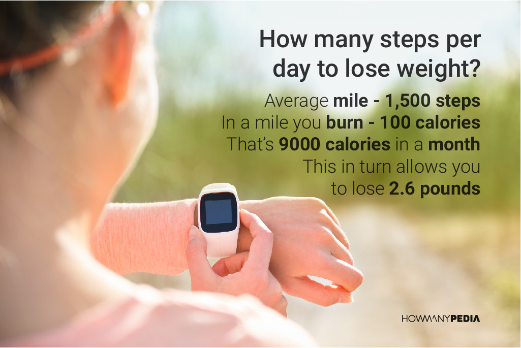 how many steps to lose weight per day