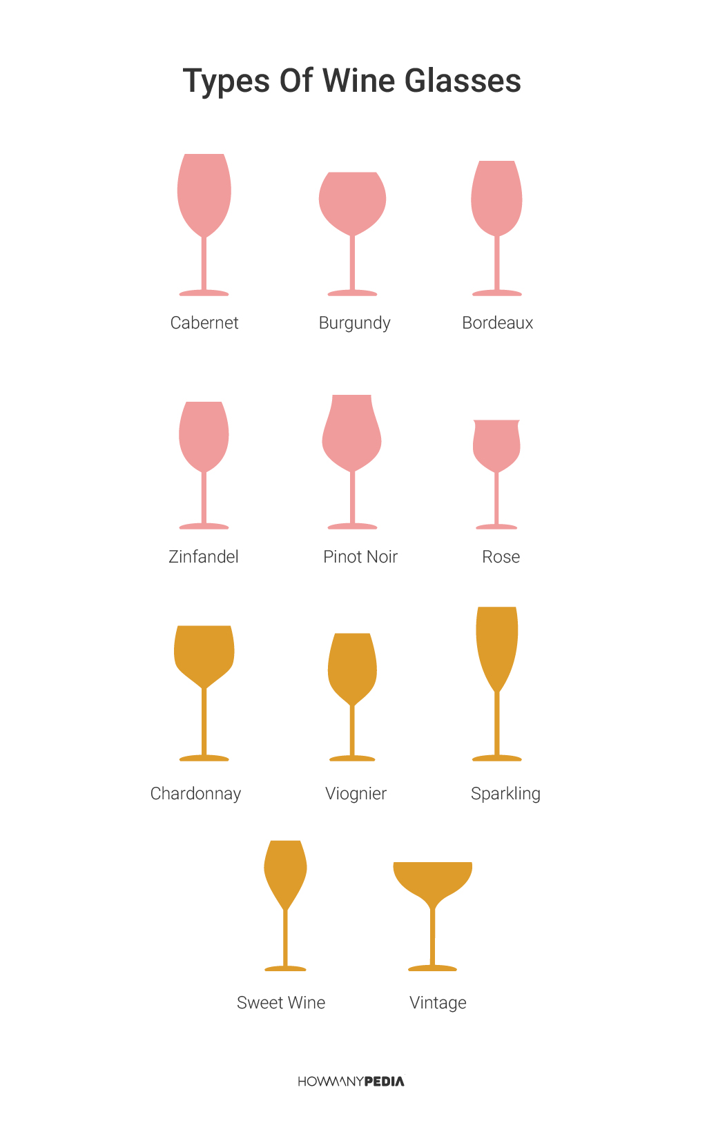 How Many Calories in a Glass of Wine - Howmanypedia
