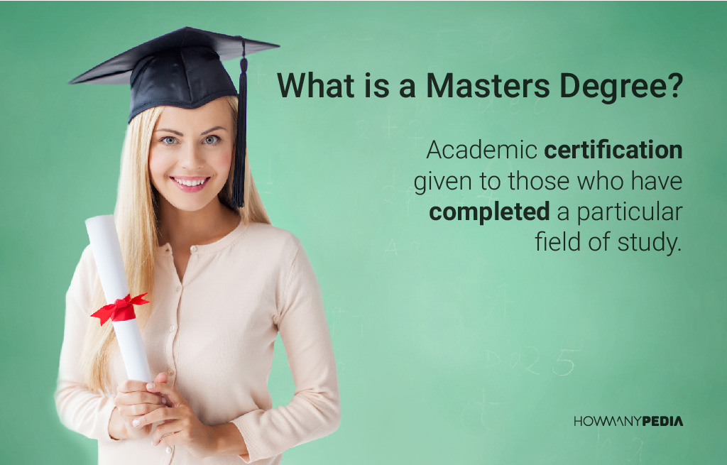 How Many Credits for a Masters Degree What is a Masters Degree