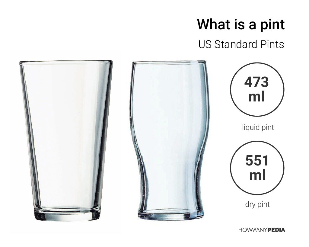 What is a pint How Many Cups in a Pint