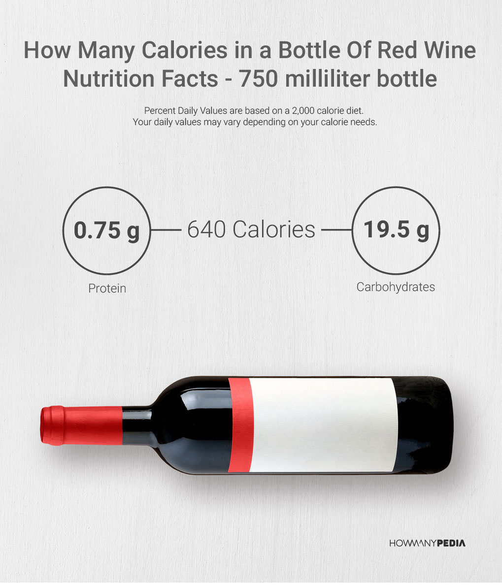 how many calories in a bottle of red wine - howmanypedia