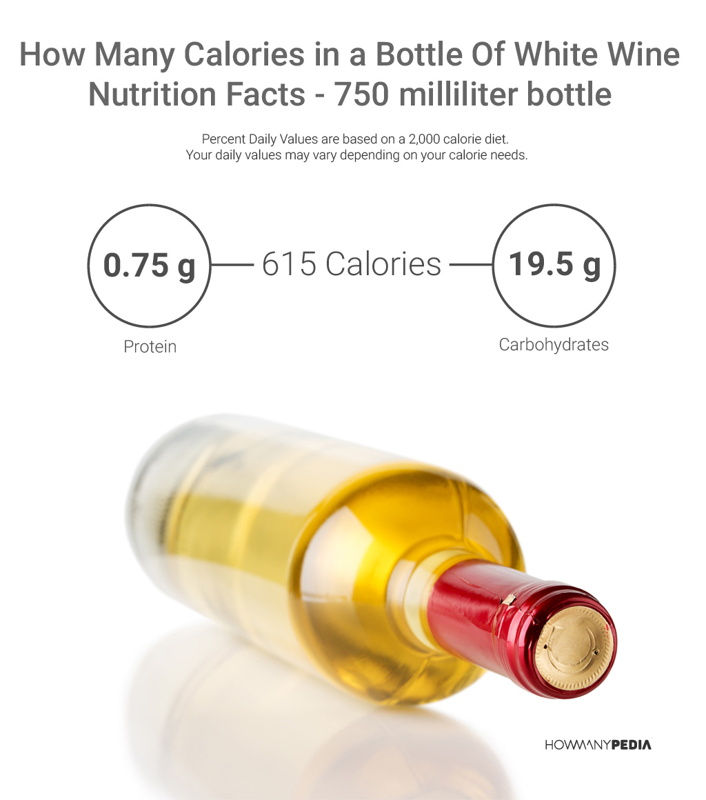 How Many Calories in a Bottle of White Wine