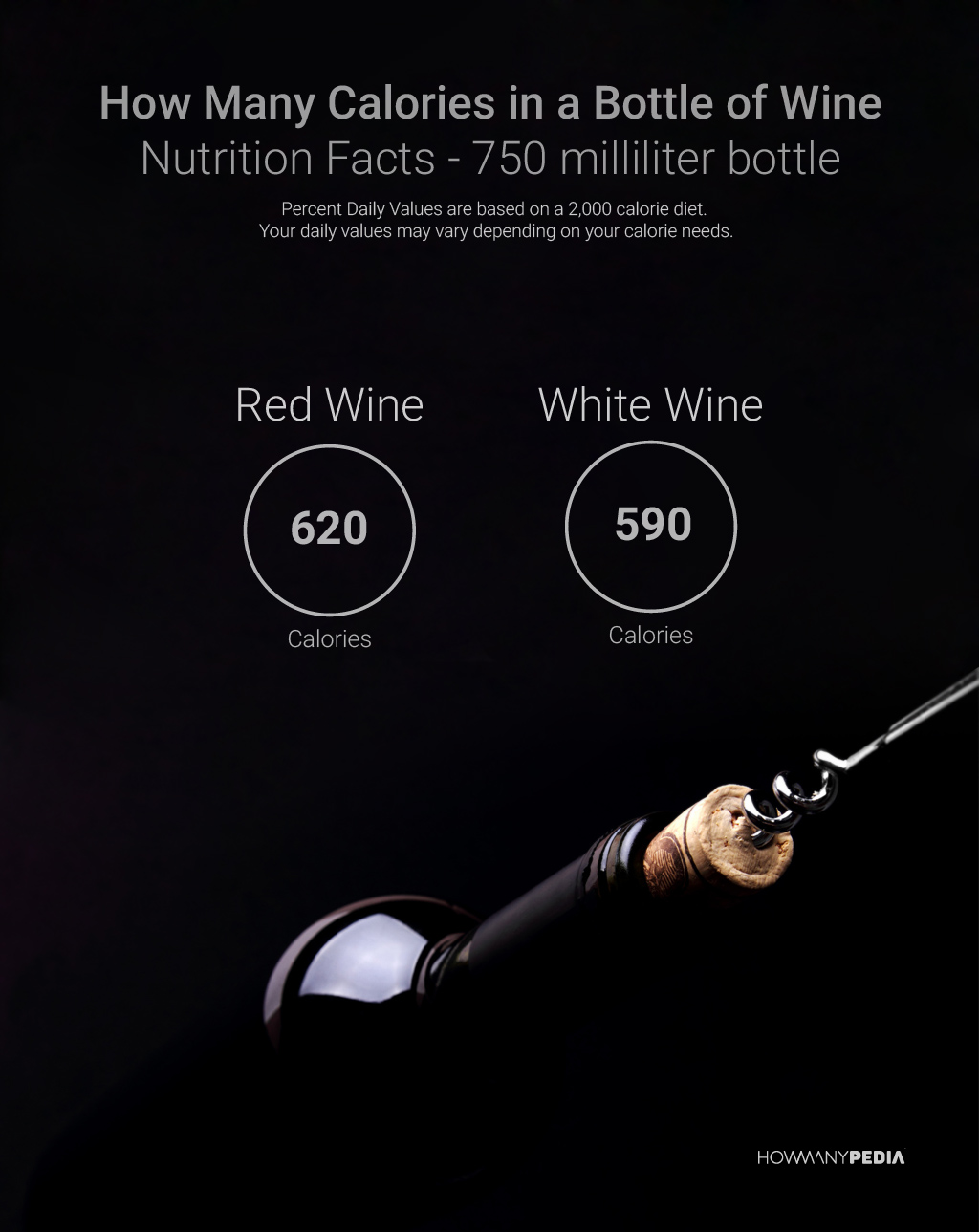 How Many Calories in a Bottle of Wine