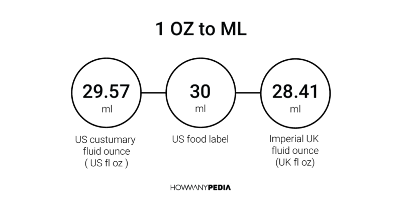 Oz To Milliliters Chart