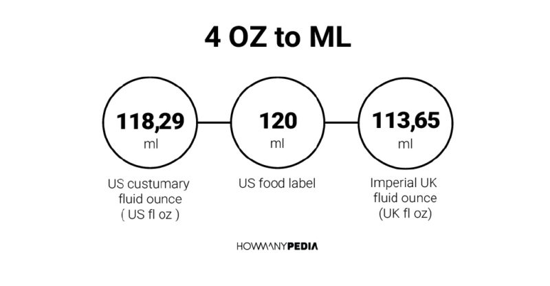 4 OZ to ML