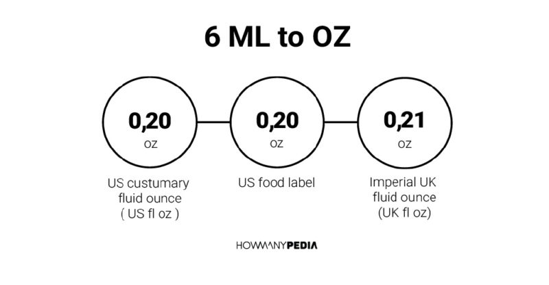 Oz To Ml Chart