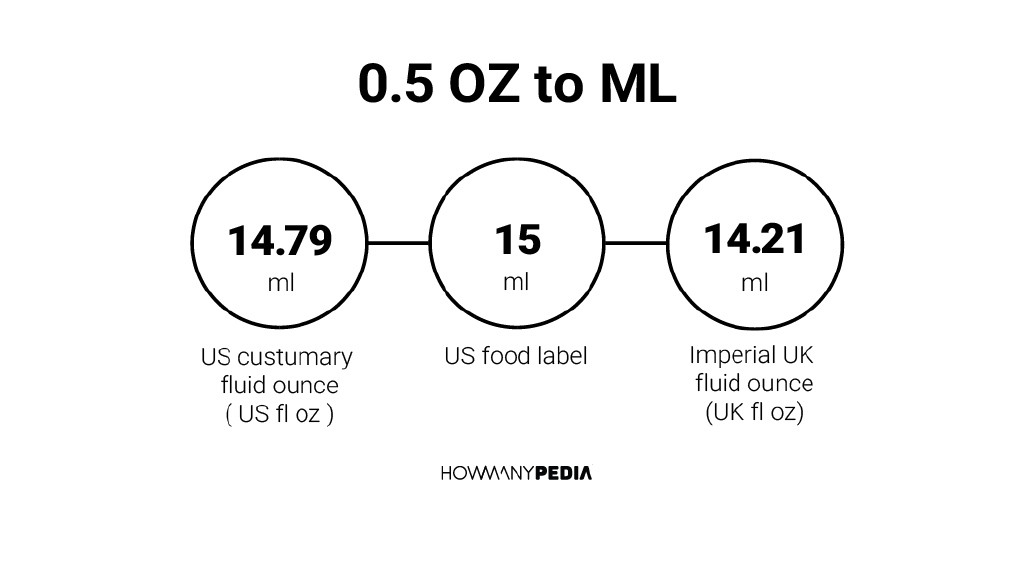 0-5-oz-to-ml-howmanypedia