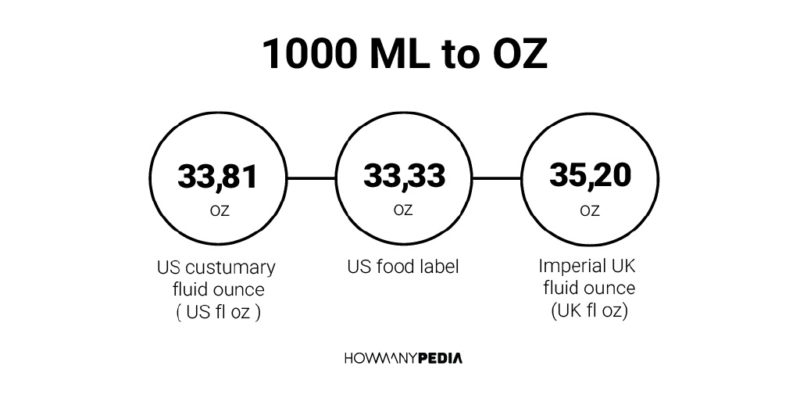 1000 ML to OZ