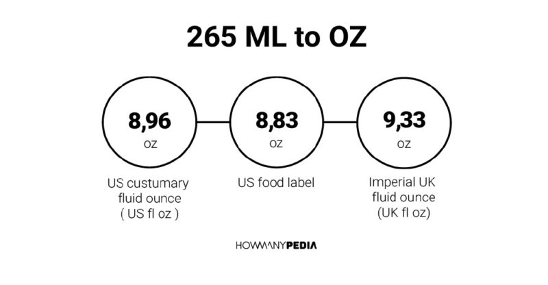 Ml To Oz Conversion Chart