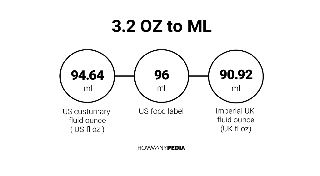 Ml To Ounces Conversion Chart