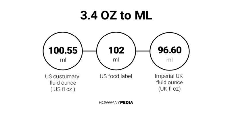 3.4 OZ to ML