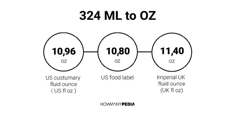 Milliliters To Oz Conversion Chart