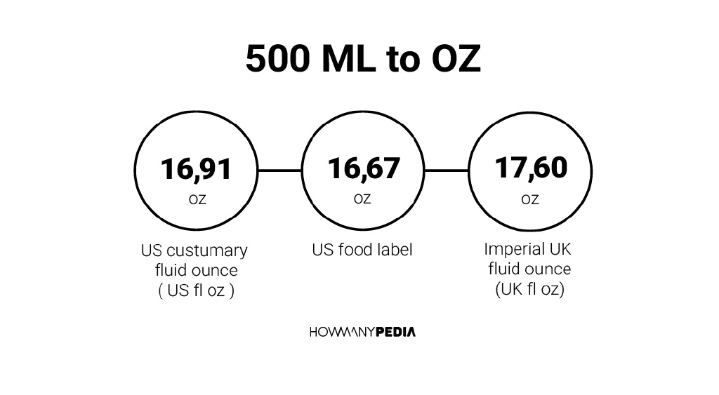 35 10 92. 10 Fluid Ounces. 12 Oz to ml. 16 Oz to ml. Ounce of food.