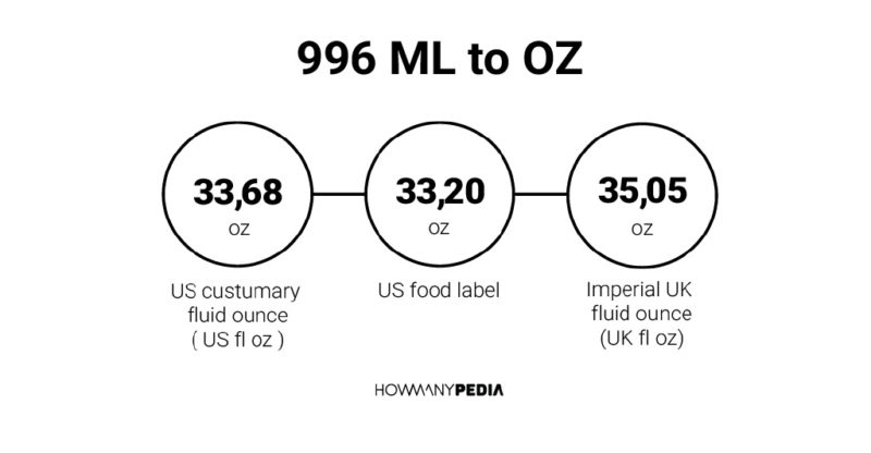 Milliliters To Ounces Chart