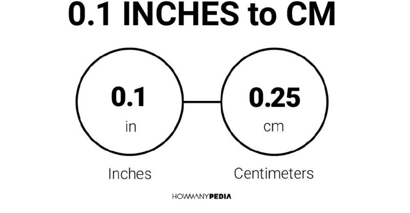 0.1 Inches to CM