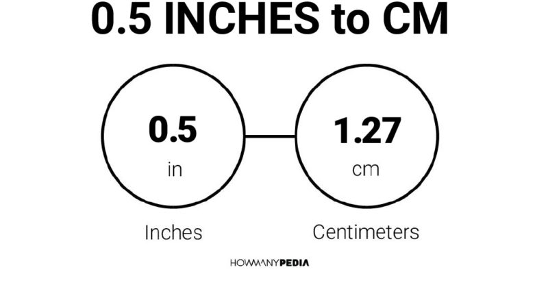 0.5 Inches to CM