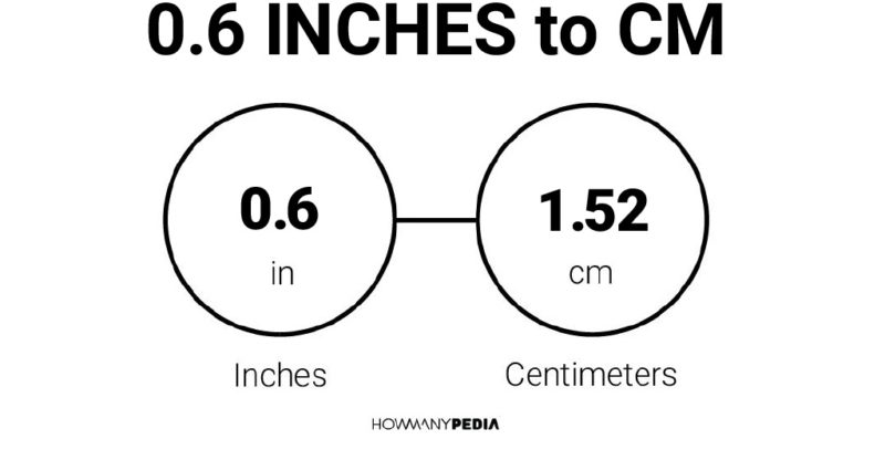 0.6 Inches to CM